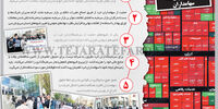 حقوق فراموش‌شده سهامداران