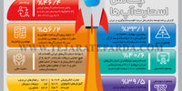 چالش‌ استارت‌آپ‌ها
