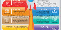 چالش‌ استارت‌آپ‌ها