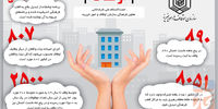 اوقاف