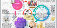 اثر مذاکره