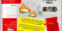 اثرگذاری پول داغ در بازارها
