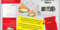 اثرگذاری پول داغ در بازارها
