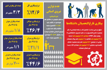 فقدان مهارت