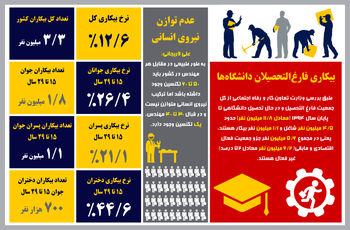 فقدان مهارت