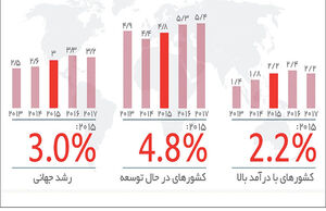 برنده‌ها و بازنده‌ها