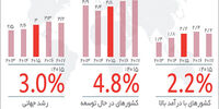برنده‌ها و بازنده‌ها