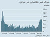 بازگشت القاعده