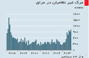بازگشت القاعده