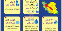 نقشه جغرافیایی تنش آبی در کشور