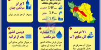 نقشه جغرافیایی تنش آبی در کشور