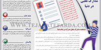 مجازات مدارک تقلبی