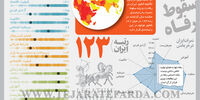 سقوط رفـاه