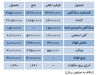 روزنه‌های امید فراروی صنعت معدن و فولاد