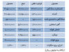 روزنه‌های امید فراروی صنعت معدن و فولاد