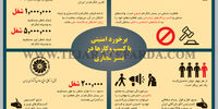 برخورد امنیتی با کسب وکارها در بستر مجازی 