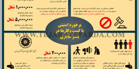 برخورد امنیتی با کسب وکارها در بستر مجازی 