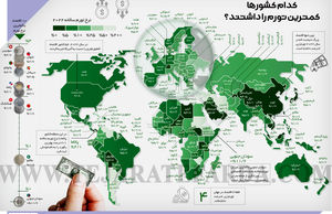 کدام کشورها کمترین تورم را داشتند؟