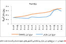 افق صعودی