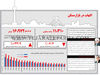 التهاب بازار مسکن