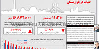 التهاب بازار مسکن