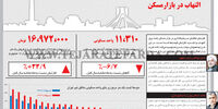 التهاب بازار مسکن