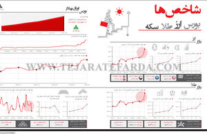 شاخص‌های اقتصادی (287)
