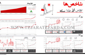 شاخص‌های اقتصادی (287)