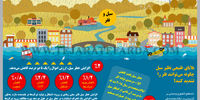 سیل و فقر