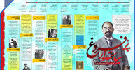 سیاستمدار پرفروغ