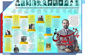 سیاستمدار پرفروغ