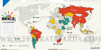 اتحاد بریکس