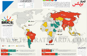 اتحاد بریکس