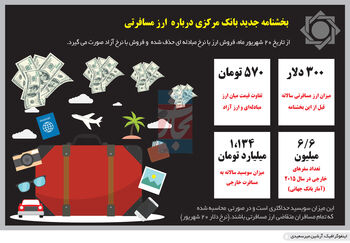 قطع یارانه سفر خارجی