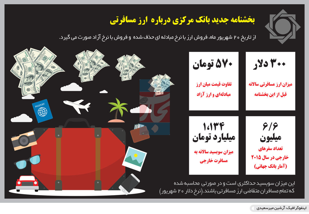 قطع یارانه سفر خارجی
