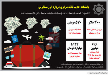 قطع یارانه سفر خارجی