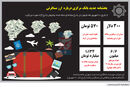 قطع یارانه سفر خارجی