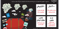 قطع یارانه سفر خارجی