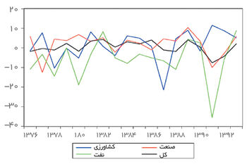 معضل بازارگشایی