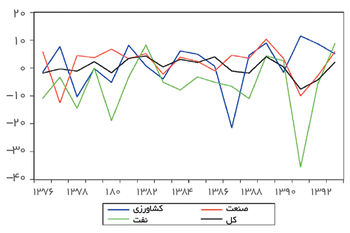 معضل بازارگشایی