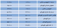ایستگاه گرانی