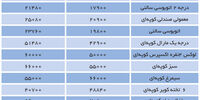 ایستگاه گرانی