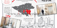 بافت فرسوده