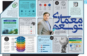معماری توسعه