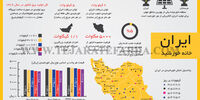 ایران خانه خورشید