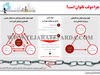 چرا دولت ناتوان است؟