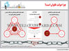 چرا دولت ناتوان است؟