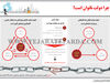 چرا دولت ناتوان است؟