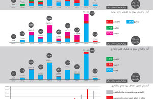 کارنامه خصوصی‌سازی
