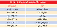 عراقی‌ها با کولر ایرانی خود را خنک می‌کنند